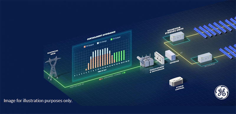Hybrid GE Renewable Energy Solar 